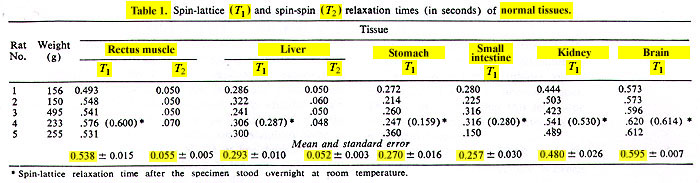 Science-1971 table 1